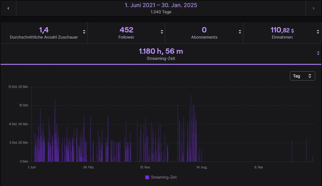 StreamingZeit